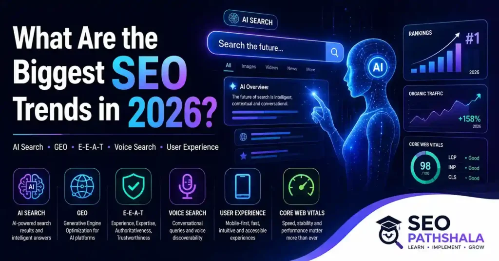 Digital banner titled "What Are the Biggest SEO Trends in 2026?" showing an AI-powered search interface, futuristic analytics dashboards, ranking growth charts, Core Web Vitals metrics, and icons representing AI Search, GEO, E-E-A-T, Voice Search, User Experience, and SEO trends for 2026 with SEO Pathshala branding