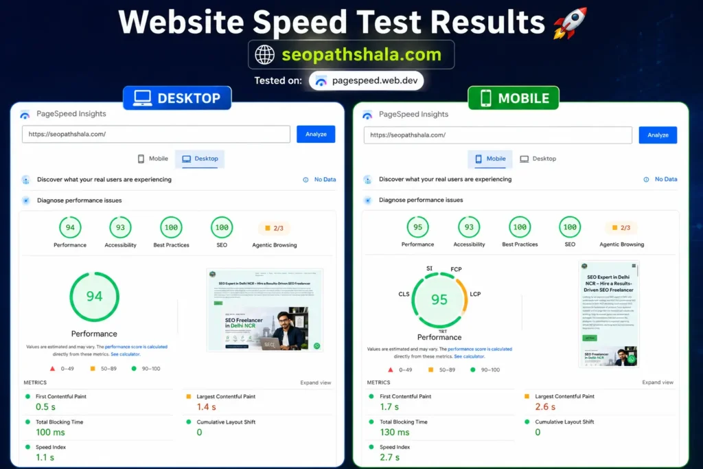 core web vitals score for seopathshala website